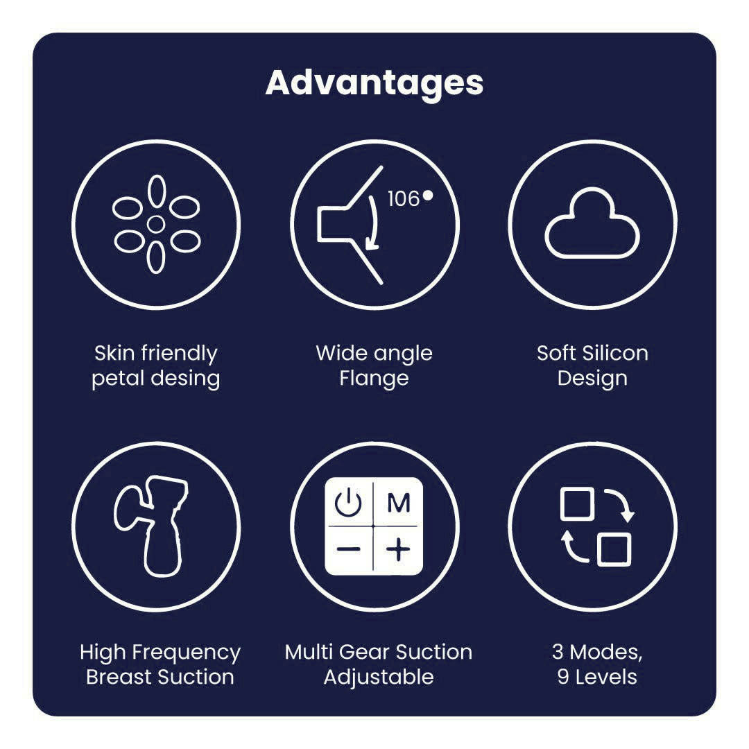 Electric Wireless Breast Pump