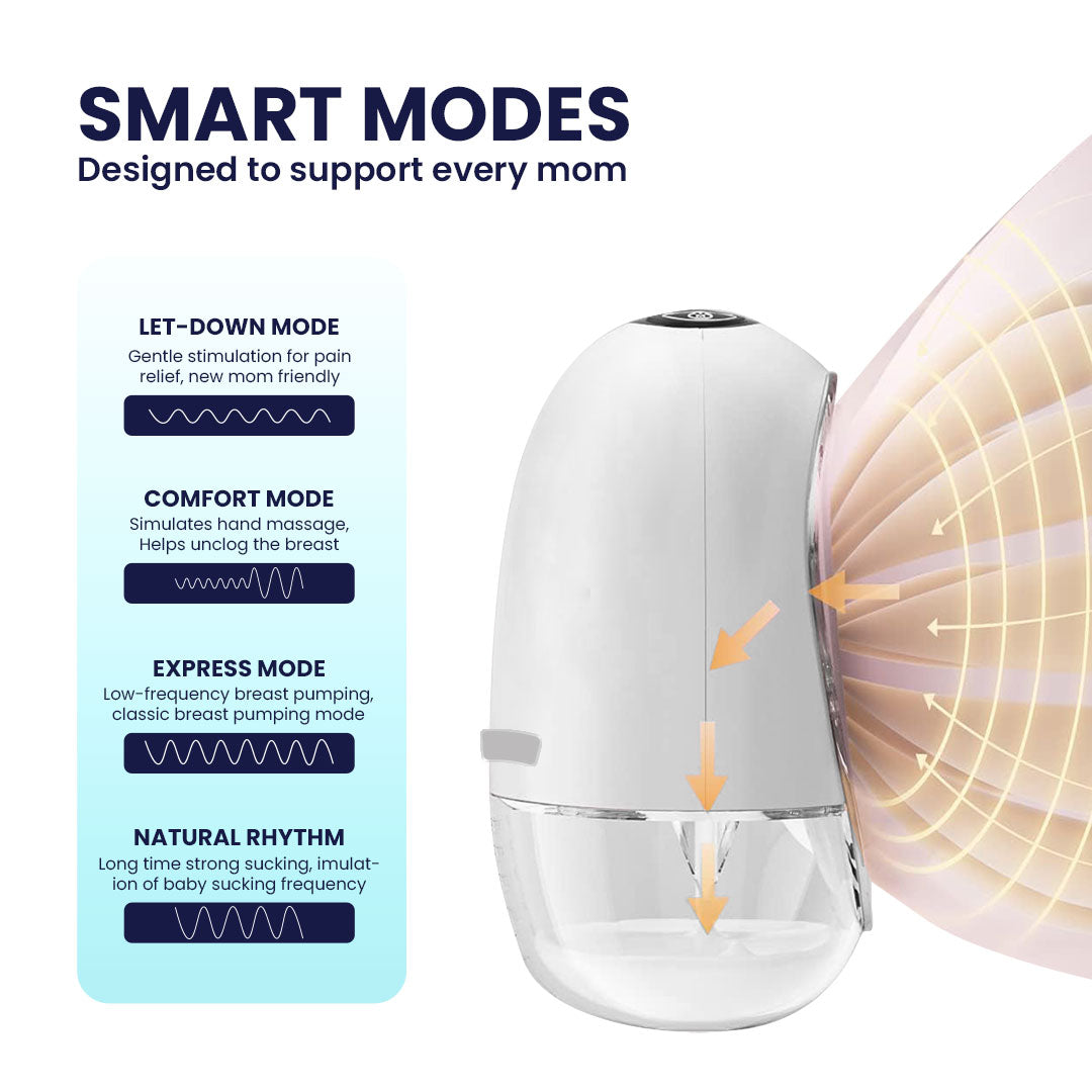 Mumyfy ProFlow-X Wearable Breast Pump